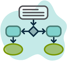 Workflows & Automations
